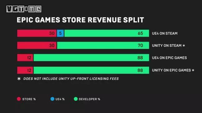 VGTime直播间，游戏交流热门平台