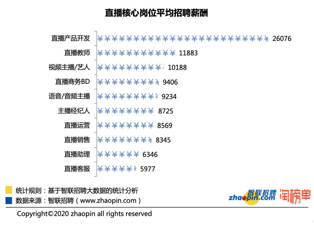 直播行业薪酬体系与激励机制揭秘，浪客直播工资深度解析