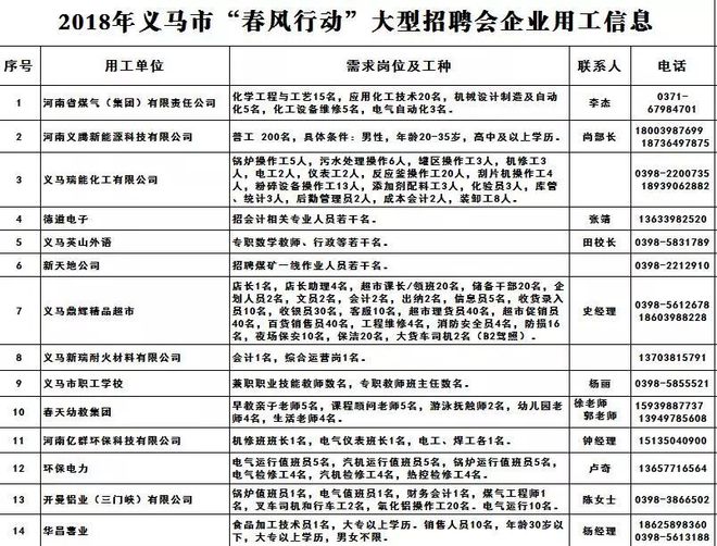 义马市最新招工信息及其社会影响分析