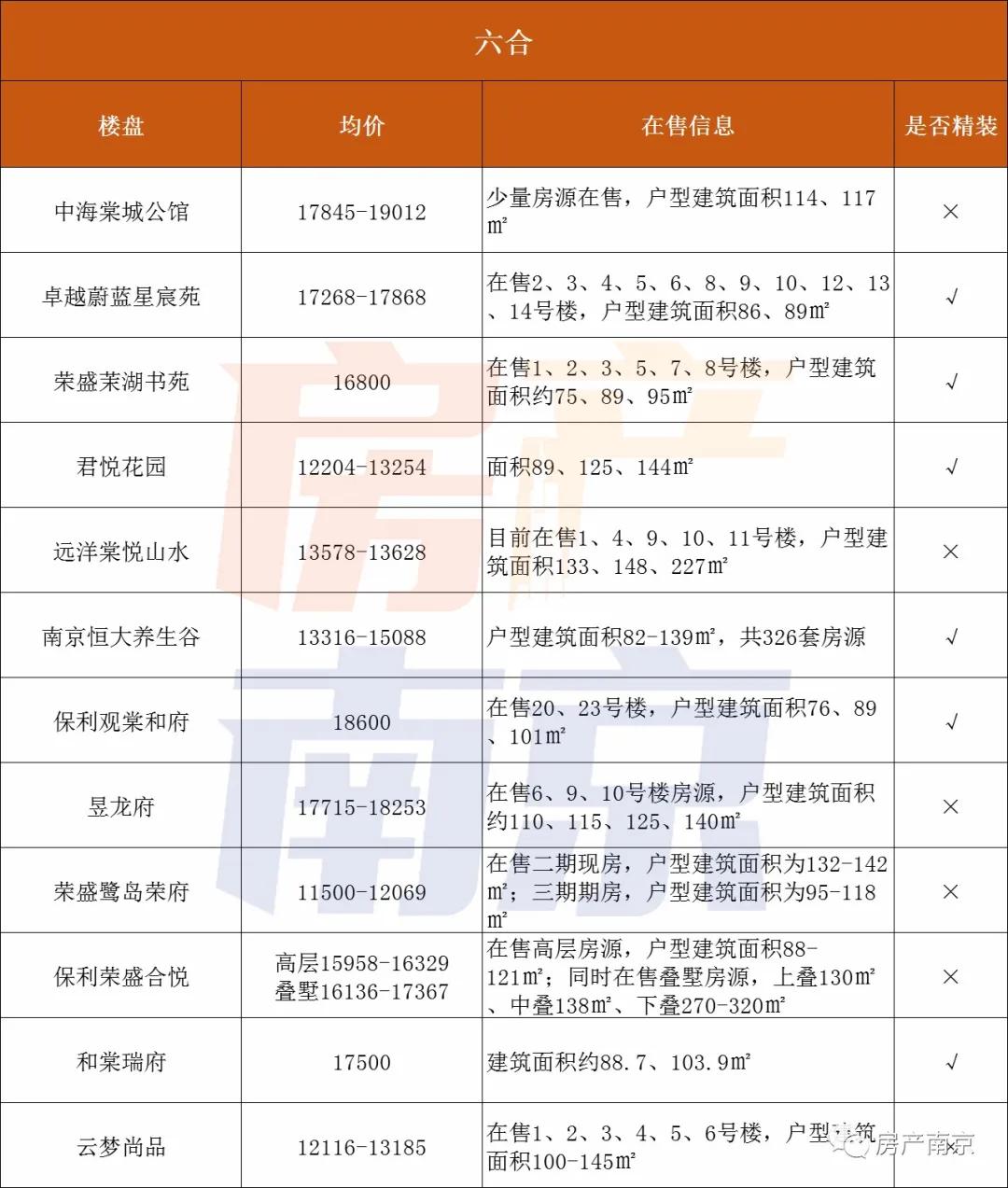 六合最新房价走势动态分析