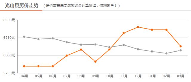 光山县房价最新动态，市场趋势与购房指南