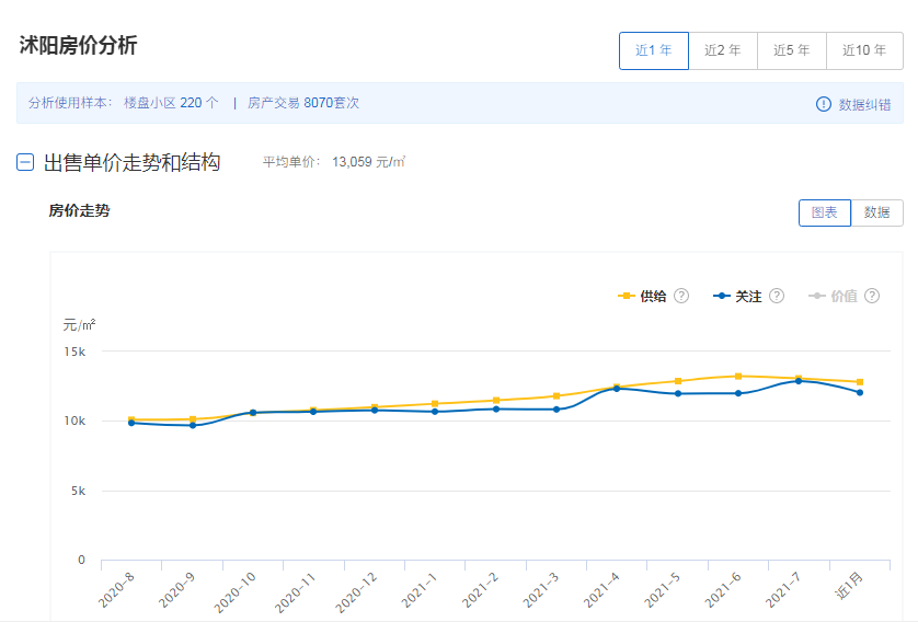 沭阳房价最新动态，市场走势分析与购房指南