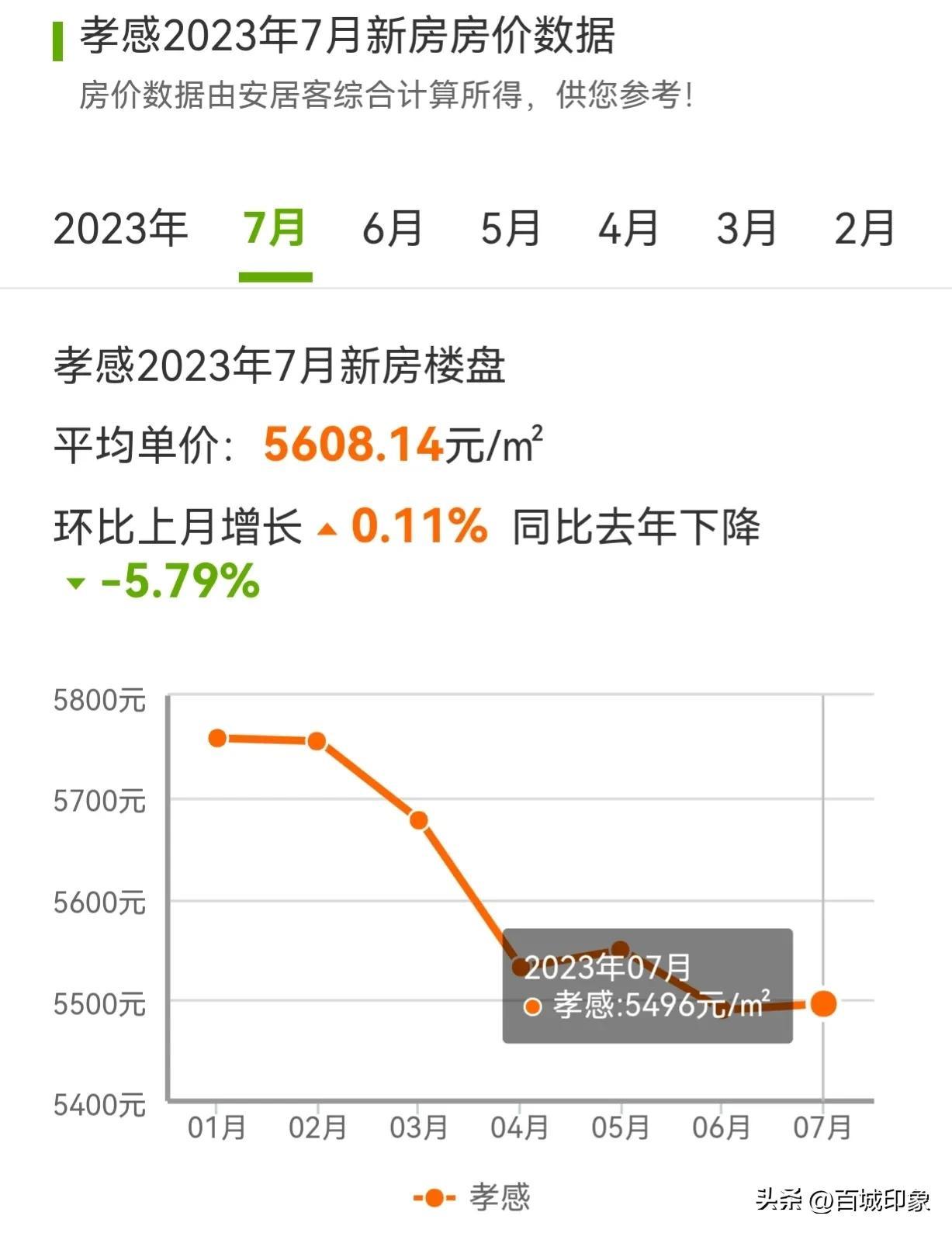 孝感市房价最新动态与市场趋势解析