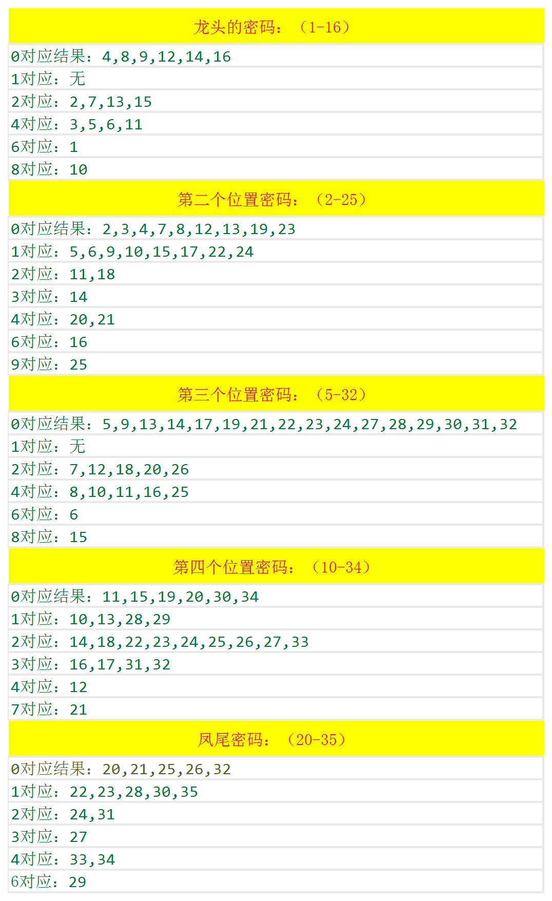 澳门码开奖结果+开奖结果,诠释解析落实_iPad69.102