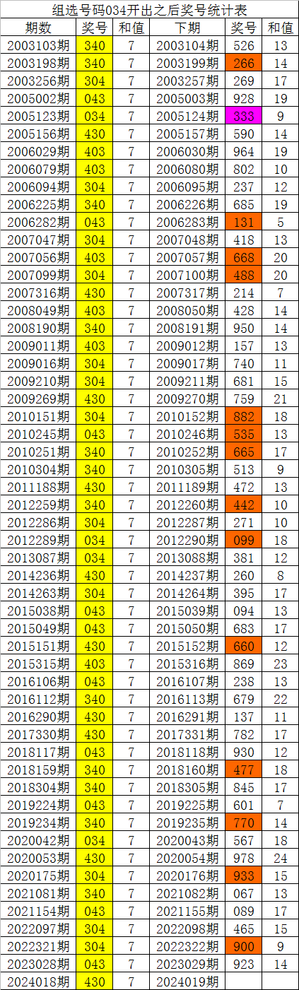 白小姐四肖四码100%准,定量分析解释定义_Hybrid17.510