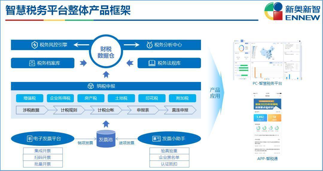 新奥资料免费期期精准,数据资料解释落实_潮流版55.513