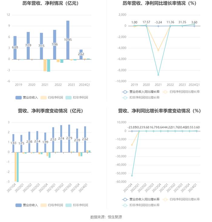 2024澳门天天彩资料大全,深度策略应用数据_iShop44.283