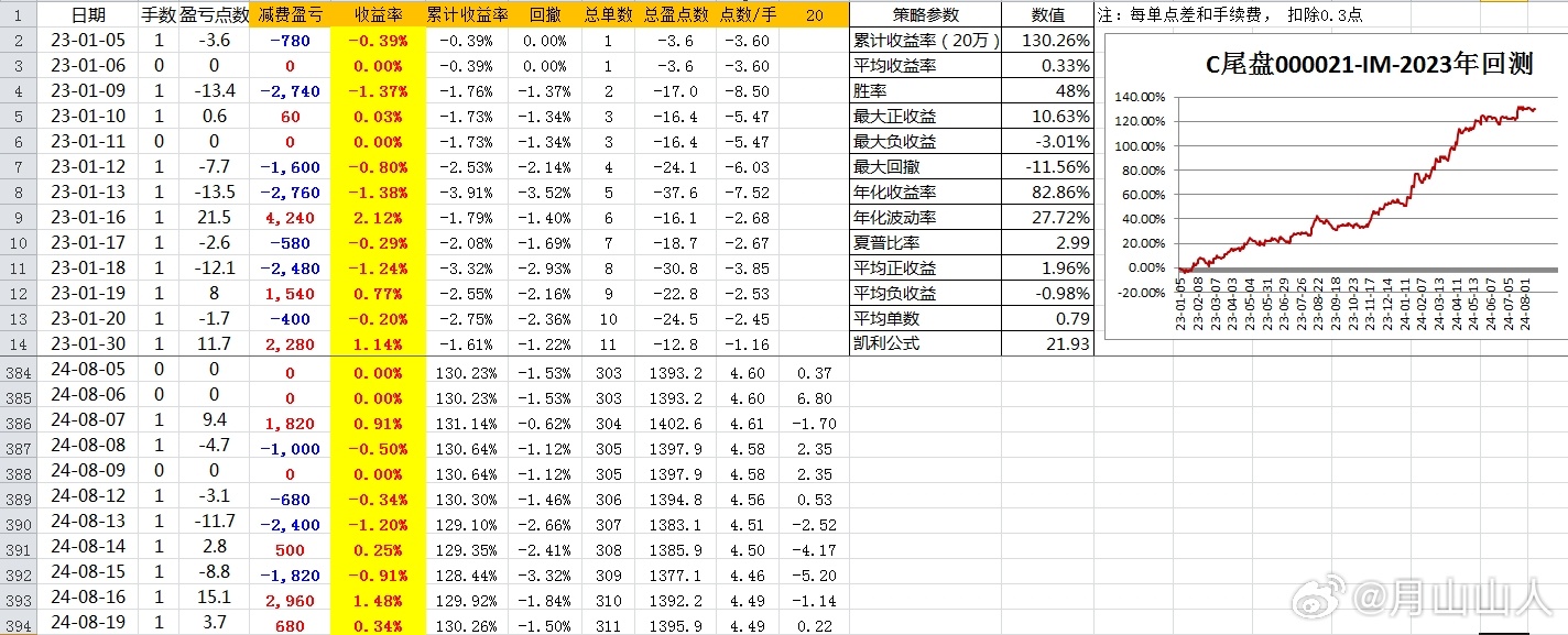 2024年一肖一码一中,数据驱动执行方案_进阶版24.642