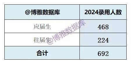 新澳2024今晚开奖结果,最新热门解答落实_挑战款83.692