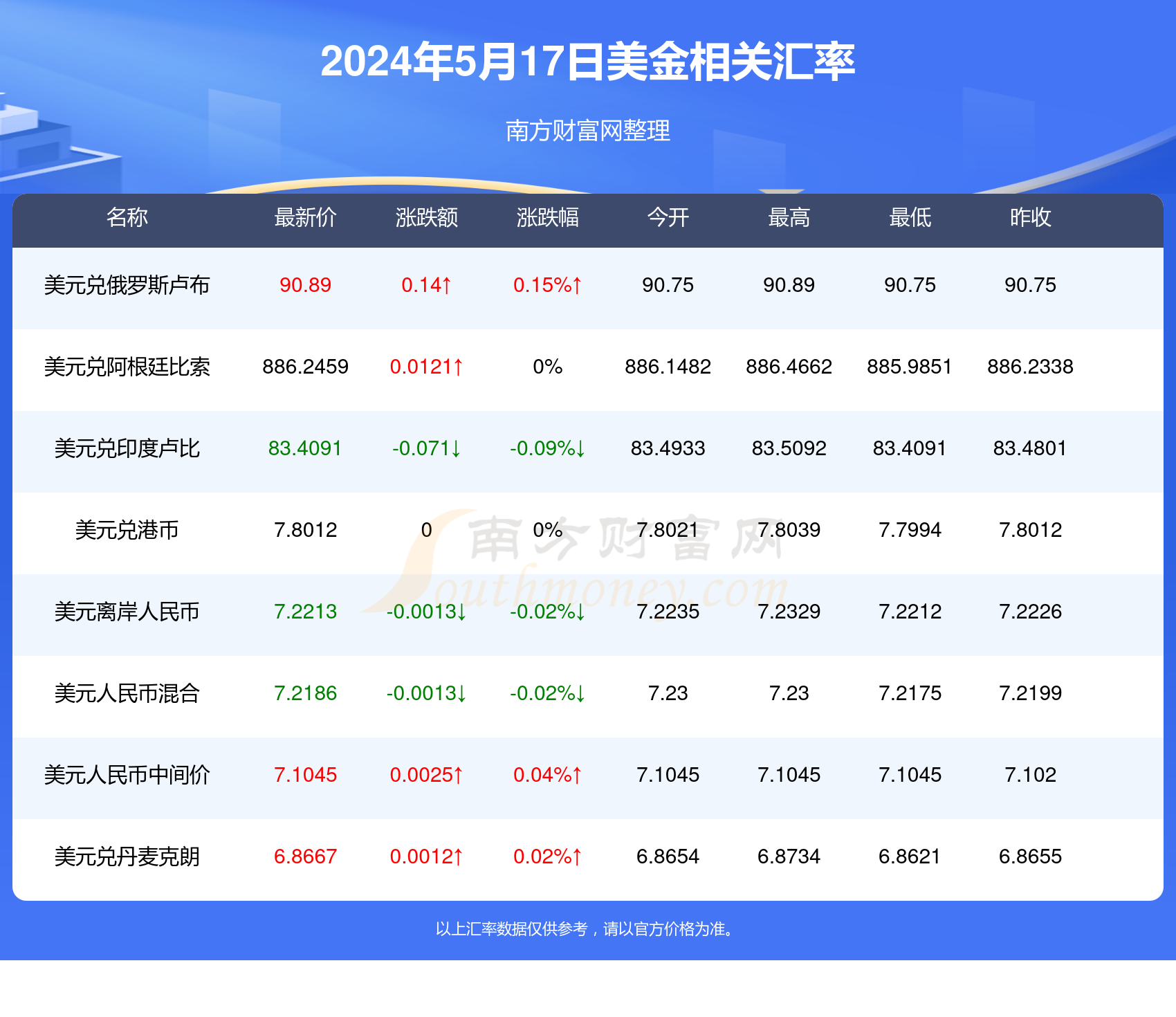 2024年正版管家婆最新版本,详细数据解释定义_高级版51.729