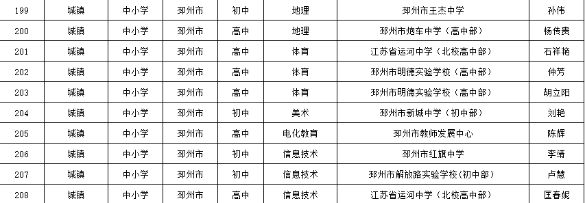 邳州教育网引领改革，共创教育美好未来通知发布