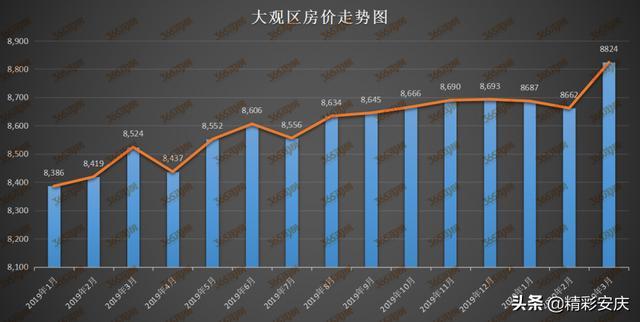 高河最新楼盘房价解析