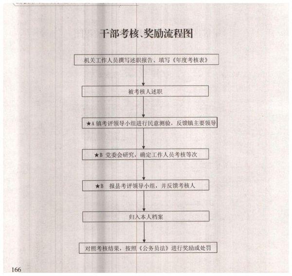 河北任免24名厅级干部,标准化程序评估_X87.745