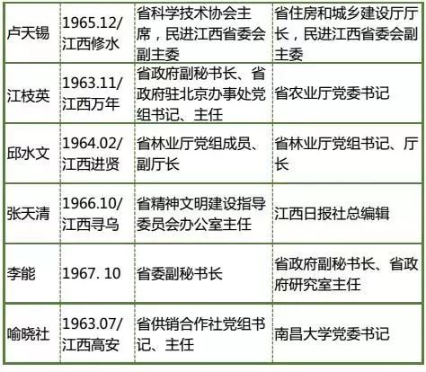 陕西新任命52名正厅级干部,结构化推进评估_顶级版34.602