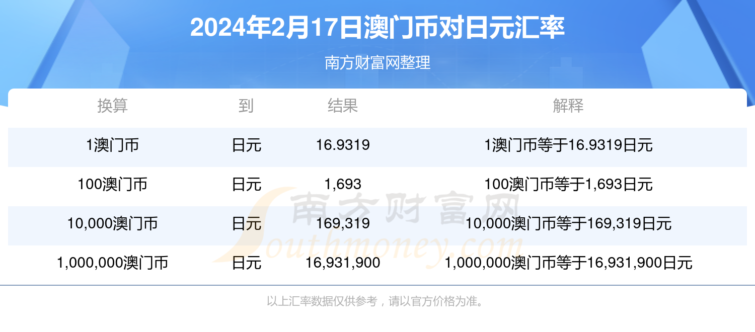 新澳门今天最新免费资料,数据驱动方案实施_Tablet47.849 - 副本