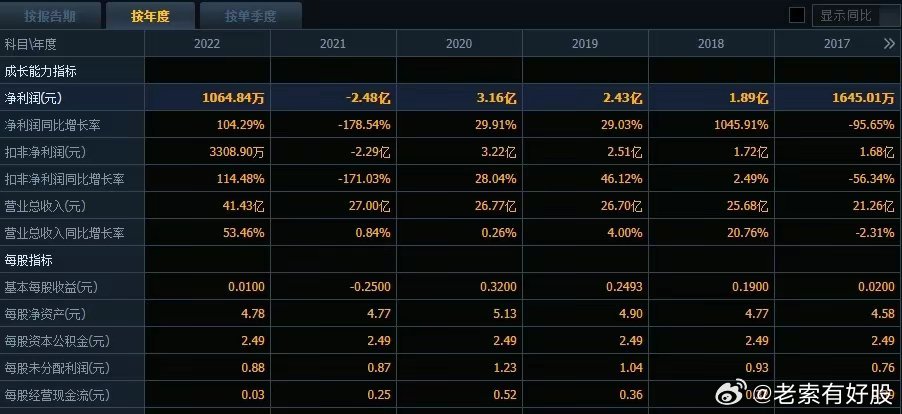 2024新澳天天开奖记录,全面理解执行计划_FT77.767