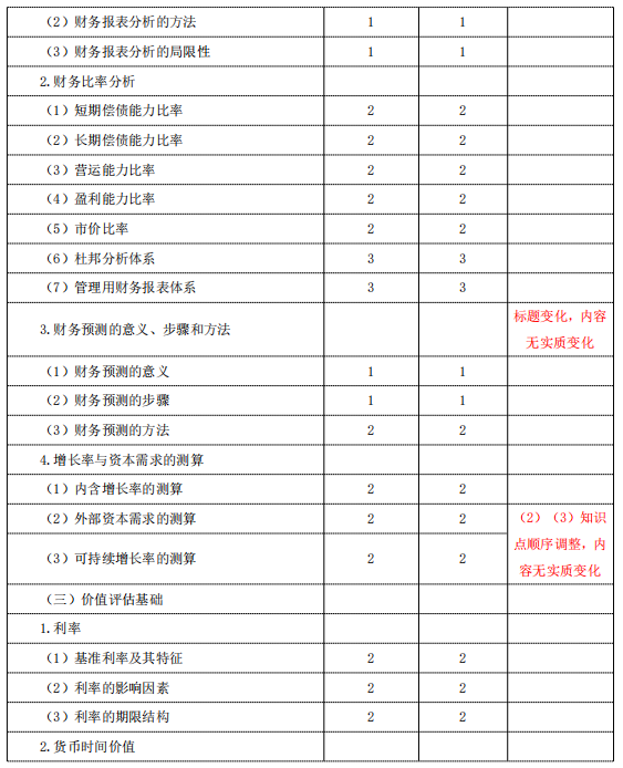 心神不宁的郎 第3页