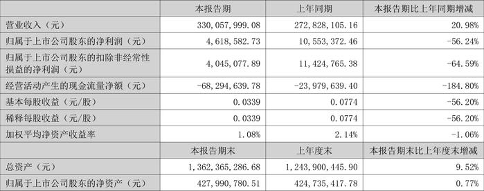 2024新澳最精准资料大全,可靠设计策略解析_yShop93.461