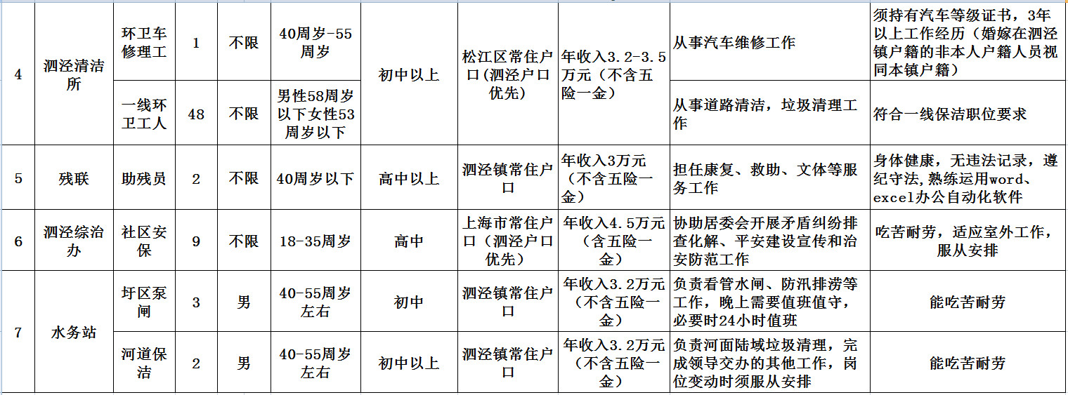 惠南镇最新招聘信息及其地域影响分析