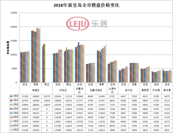 昌黎房价走势分析，最新消息与市场展望