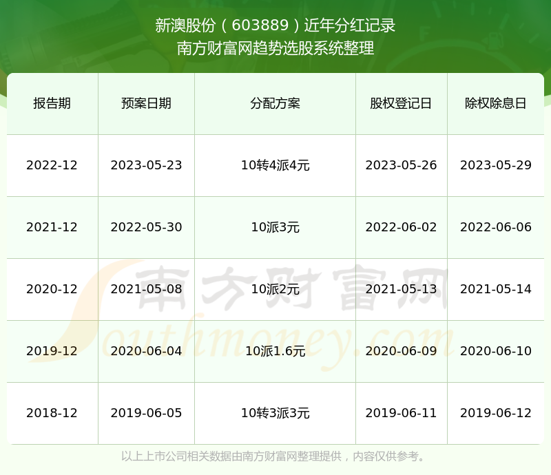 新澳历史开奖记录查询结果,动态词语解释落实_安卓版67.845