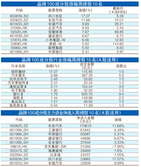 澳门一肖中100%期期准,最新分析解释定义_P版88.884