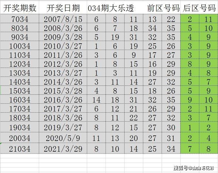 侧耳倾听 第2页