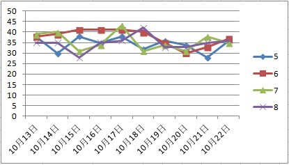 新澳门天天开彩最快查329期,数据整合设计解析_X版16.93