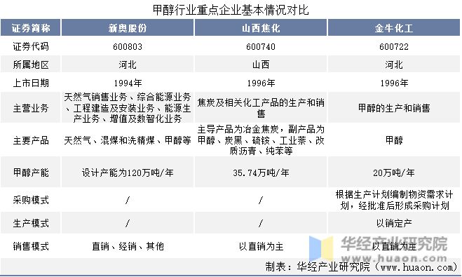 新奥2024年免费资料大全,综合研究解释定义_Advanced43.282