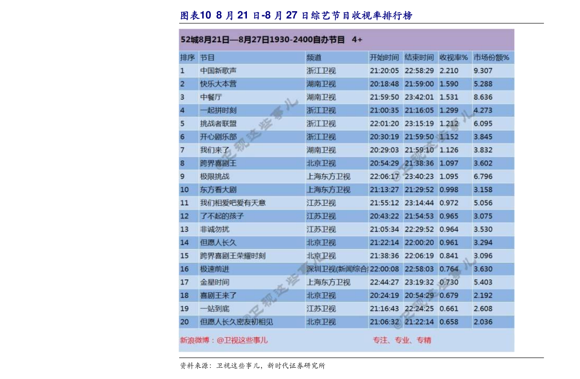 2024澳门特马今期开奖结果查询,统计解答解析说明_WP31.751