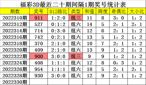 梅花管 第84页