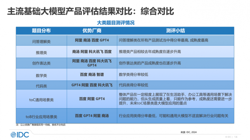 新澳天天开奖资料大全最新100期,标准化程序评估_vShop65.815