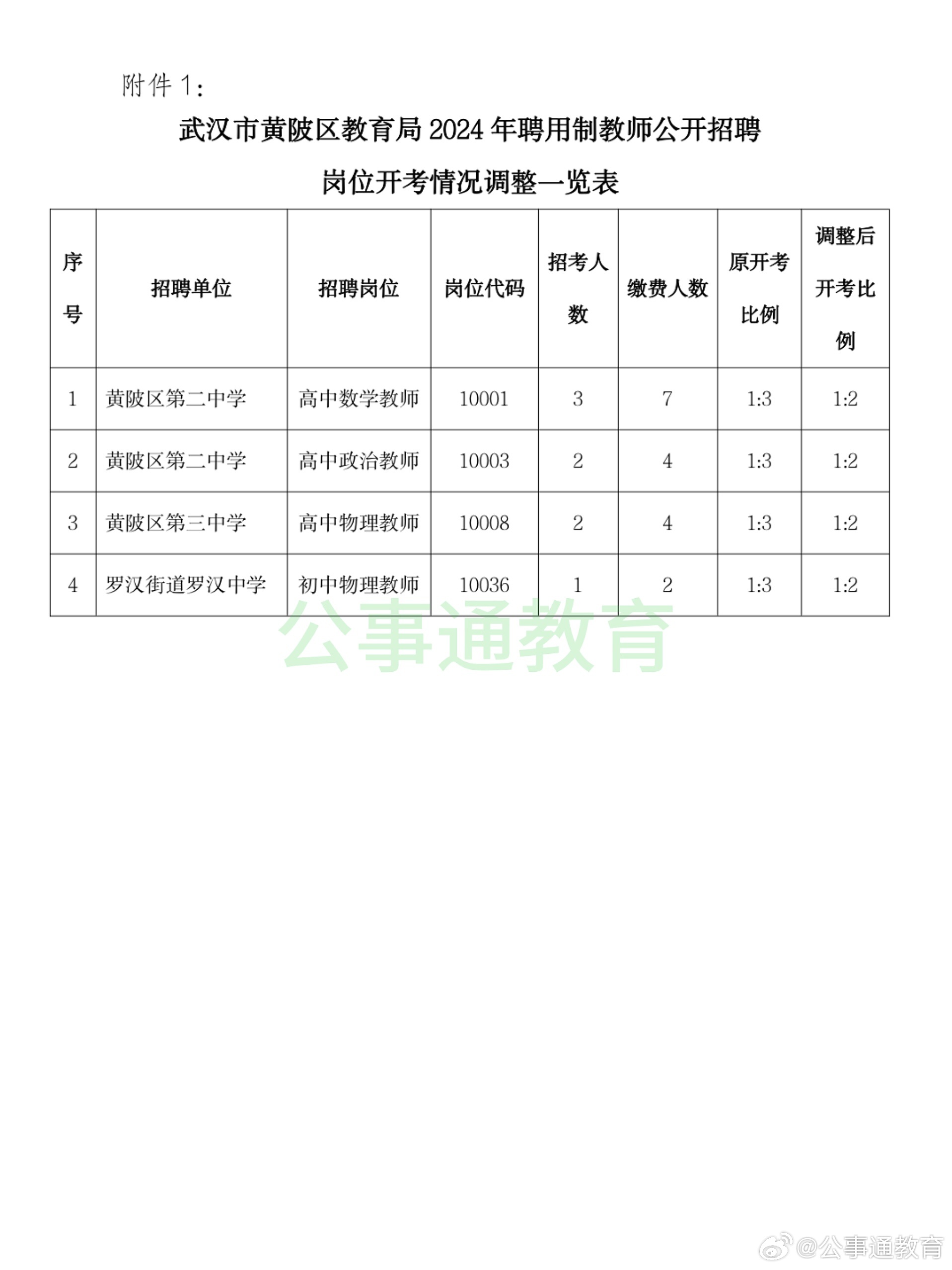 湖北武汉最新招聘信息汇总