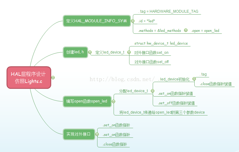 7777788888新澳门免费大全,标准化实施程序解析_限量款73.463