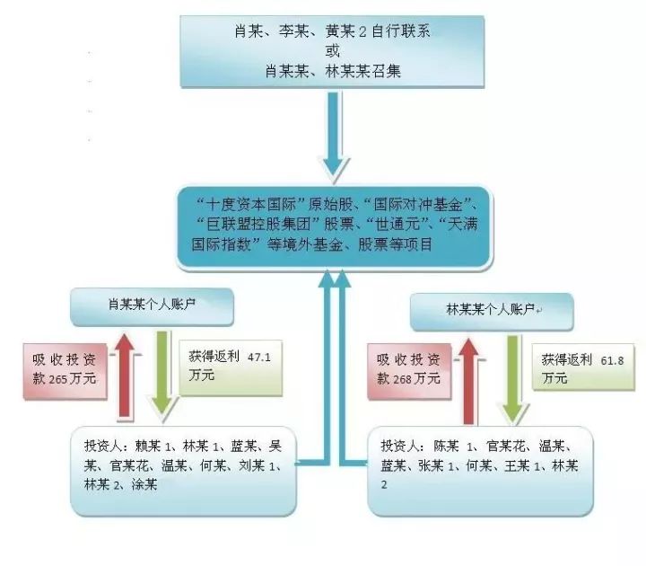 林中有鹿 第2页