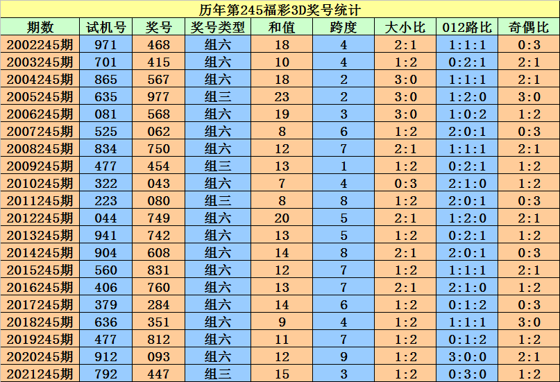 二四六香港资料期期准一,全局性策略实施协调_10DM21.10