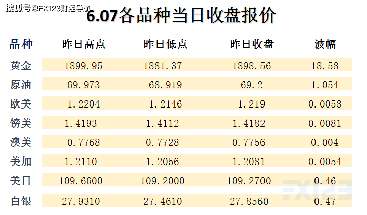 2024澳门天天彩期期精准,统计研究解释定义_WP版82.250