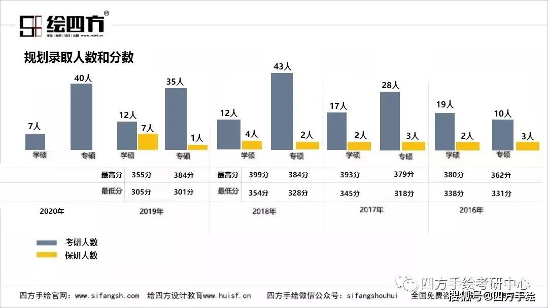 新澳精准资料免费提供,未来规划解析说明_入门版61.977