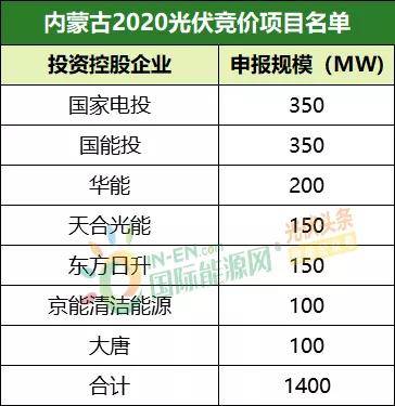 新澳天天开奖资料大全最新100期,统计评估解析说明_超级版67.624