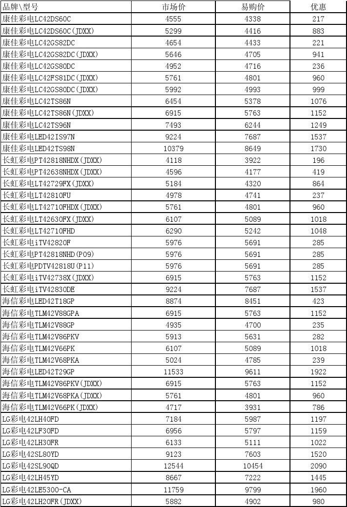 液晶电视最新价格概览及优惠信息汇总