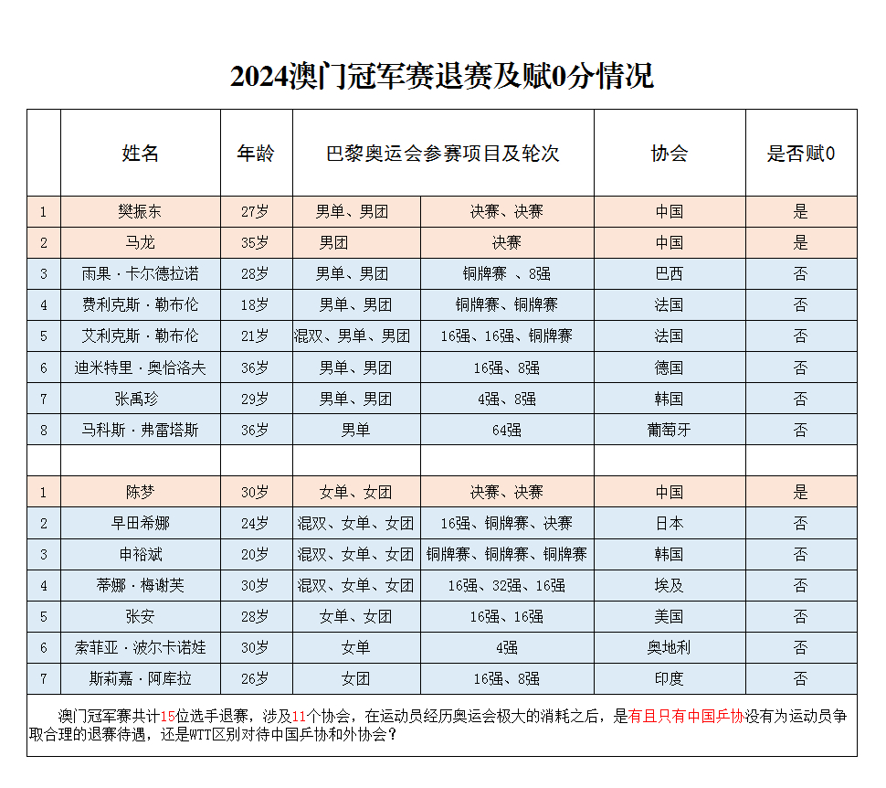 澳门王中王100%的资料2024年,3. ＊＊参赛资格＊＊：参赛者需年满18周岁