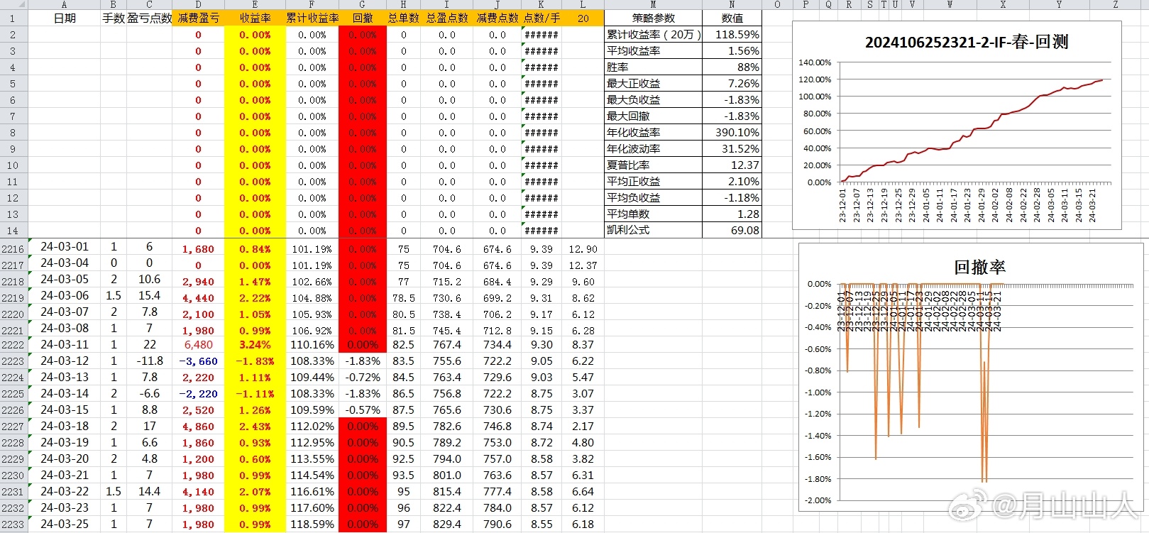 2024新奥历史开奖记录85期,现状分析说明_tool26.82