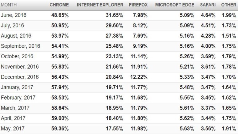 老澳门开奖结果2024开奖记录,全面执行计划数据_Chromebook73.913