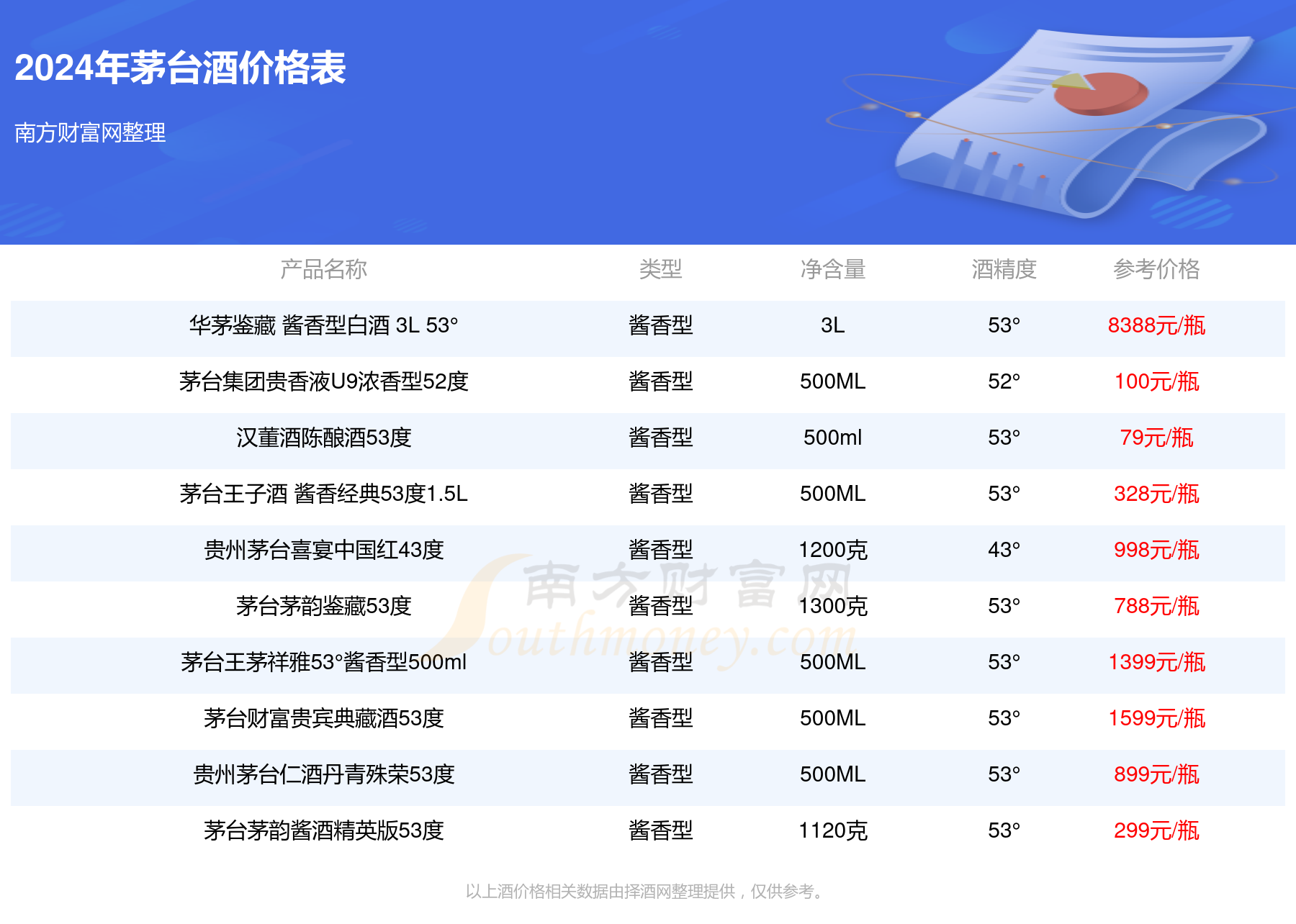 2024年茅台最新价目表,快速响应计划解析_tool85.51