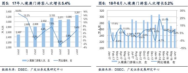 澳门彩龙门客栈解码图,统计分析解释定义_试用版18.410