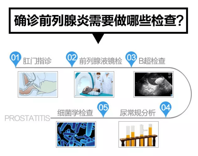 前列腺在线咨询，引领健康之路的明灯