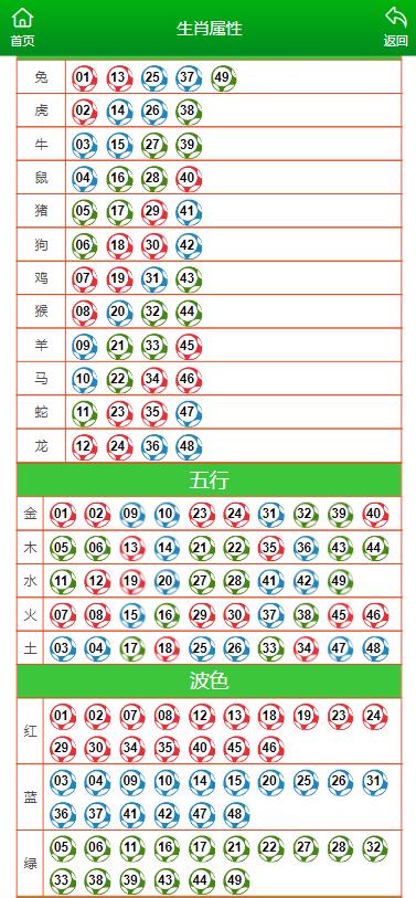 澳门今晚最准一肖中特生肖图片,最新解答解析说明_SP88.434