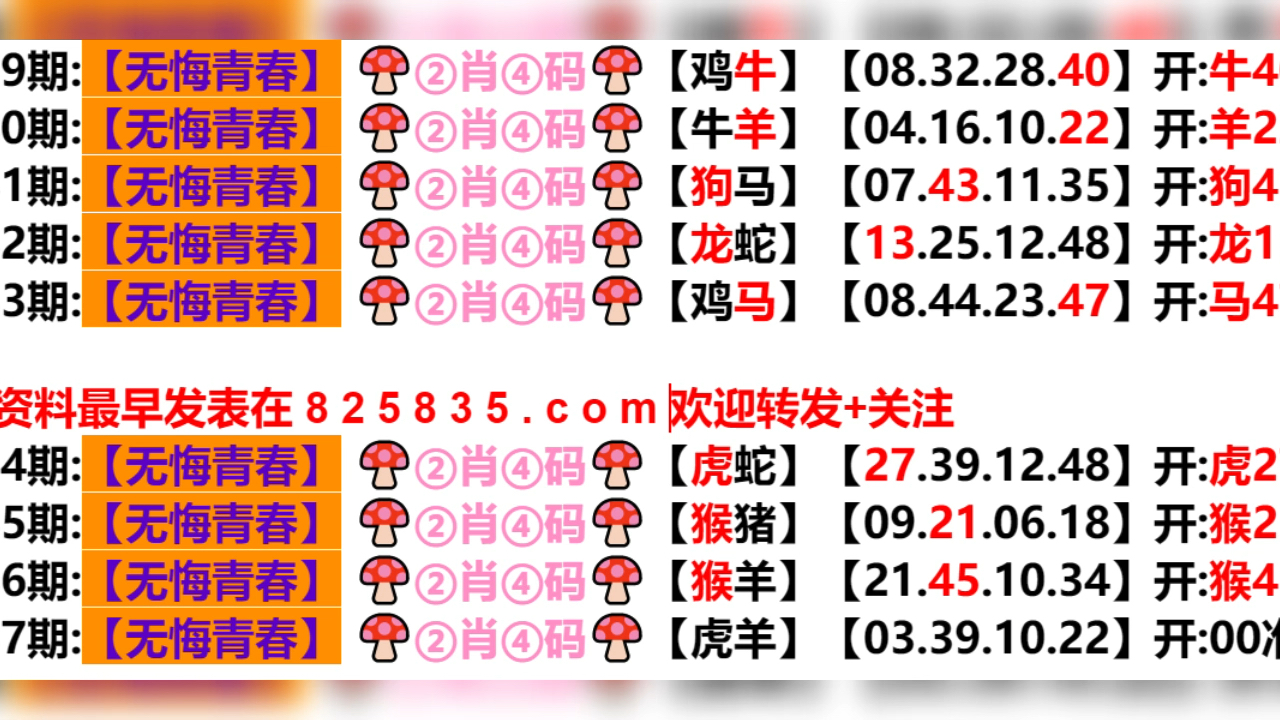 2024新澳门天天开好彩大全孔的五伏,仿真实现技术_Phablet39.510