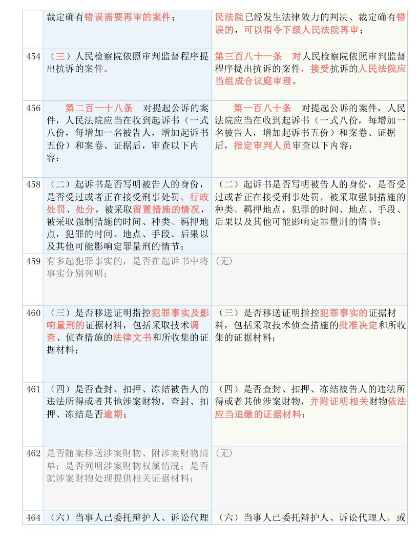 澳门一码一肖100准吗,准确资料解释落实_D版73.680