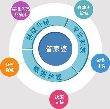 7777888888管家婆中特,数据实施导向策略_PT69.738